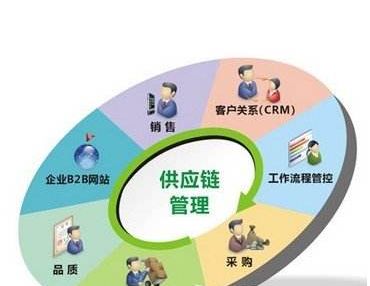 后续产生的一切后果由我司自行承担